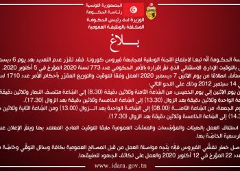بلاغ: عدم التمديد في العمل بالتوقيت الإداري الاستثنائي الذي تم إقراره بالأمر الحكومي عدد 773 لسنة 2020 المؤرخ في 5 أكتوبر 2020